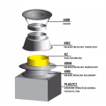 Zakończenie systemu kominowego SKC Ø 100mm - wariant 1 płyta lana