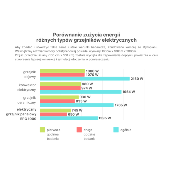 Energooszczędny grzejnik elektryczny EPG-700, 12 image